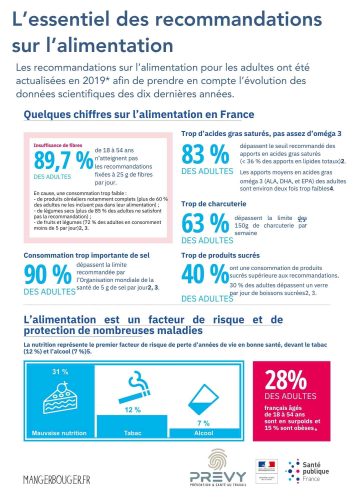 Lessentiel des recommandations alimentaires.pdf - - Fiche - L’essentiel des recommandations sur l’alimentation - PREVY Prévention & Santé au Travail