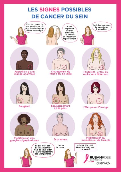 affiche symptomes RubanRose - - Affiches de sensibilisation - Octobre Rose 2023 - PREVY Prévention & Santé au Travail