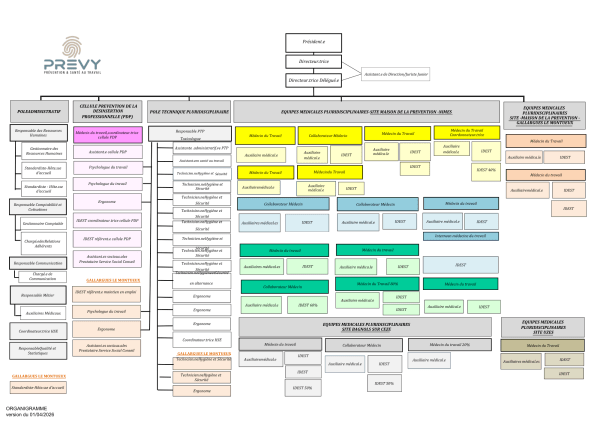 01 organigramme au 01.04.2026 anonymise non genre.pdf 1 - - Organigramme PREVY - PREVY Prévention & Santé au Travail