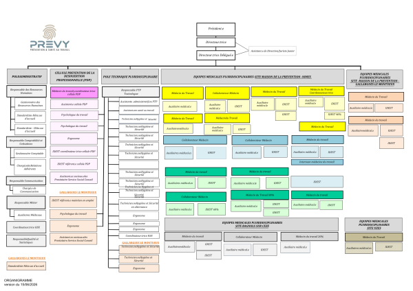 01 organigramme au 15.06.2026 anonymise non genre.pdf - - Organigramme PREVY - PREVY Prévention & Santé au Travail