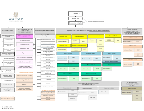 01 organigramme au 20.10.2025 anonymise non genre.pdf - - Organigramme PREVY - PREVY Prévention & Santé au Travail