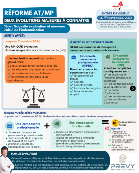 130 - - PREVY - Infographie réforme AT/MP - PREVY Prévention & Santé au Travail