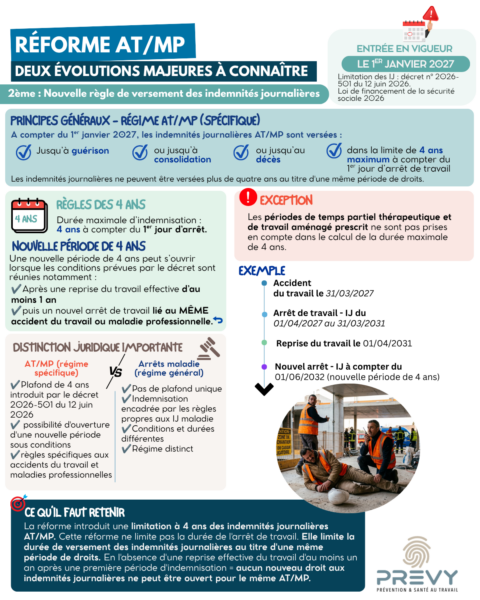 131 - - PREVY - Infographie réforme AT/MP - PREVY Prévention & Santé au Travail