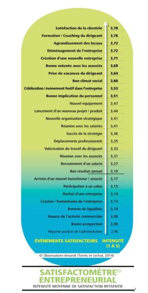 3 3 - - Dirigeant d’entreprise : et si vous faisiez le point sur votre santé mentale avec PREVY ? - PREVY Prévention & Santé au Travail