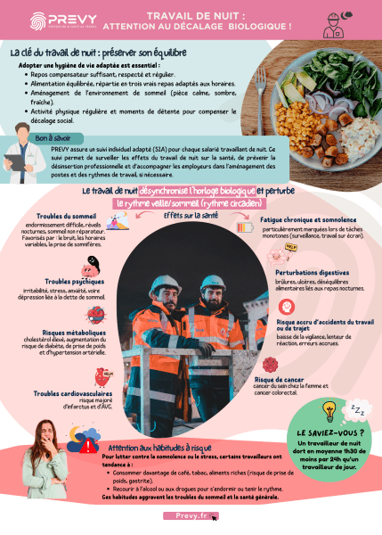 Affiche PREVY Nutrition Travailleurs de nuit 1 - - PREVY - Attention au décalage biologique pour le travail de nuit - PREVY Prévention & Santé au Travail