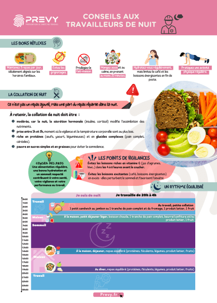 Affiche PREVY Nutrition Travailleurs de nuit - - PREVY - Conseils nutrition pour les travailleurs de nuit - PREVY Prévention & Santé au Travail