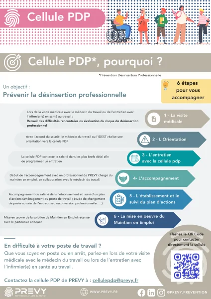 Cellule PDP - Affiche - Affiche - Présentation cellule PDP - PREVY Prévention & Santé au Travail