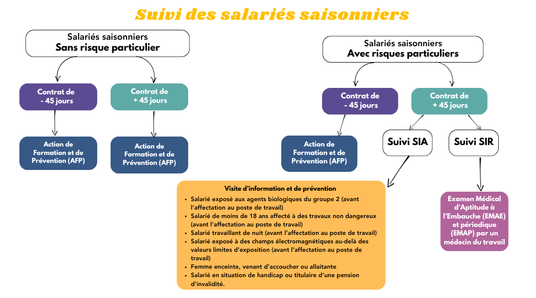 Noir Blanc Movember Sante Homme Prevention Post Instagram Retro 1 - - Protéger les salariés saisonniers fait partie des obligations de l'employeur - PREVY Prévention & Santé au Travail