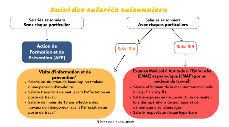 Noir Blanc Movember Sante Homme Prevention Post Instagram Retro 8 1 - - Protéger les salariés saisonniers n’est pas une option : c’est une obligation pour l’employeur. - PREVY Prévention & Santé au Travail