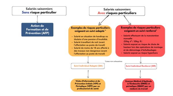 Noir Blanc Movember Sante Homme Prevention Post Instagram Retro 9 2 - - Protéger les salariés saisonniers n’est pas une option : c’est une obligation pour l’employeur. - PREVY Prévention & Santé au Travail