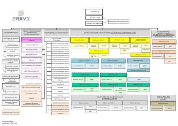 Organigramme au 01.09.2026 anonymise non genre.pdf - - Organigramme PREVY - PREVY Prévention & Santé au Travail