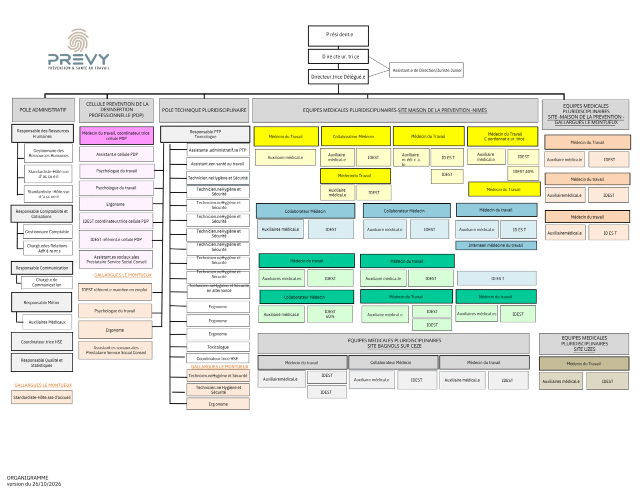 Organigramme au 26.10.2026 anonymise non genre.pdf 1 1 - - Organigramme PREVY - PREVY Prévention & Santé au Travail