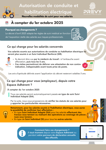 PREVY Autorisation de conduite et habilitation electrique - - Changement de suivi pour les salariés titulaires d'une habilitation électrique ou d'une autorisation de conduite - PREVY Prévention & Santé au Travail