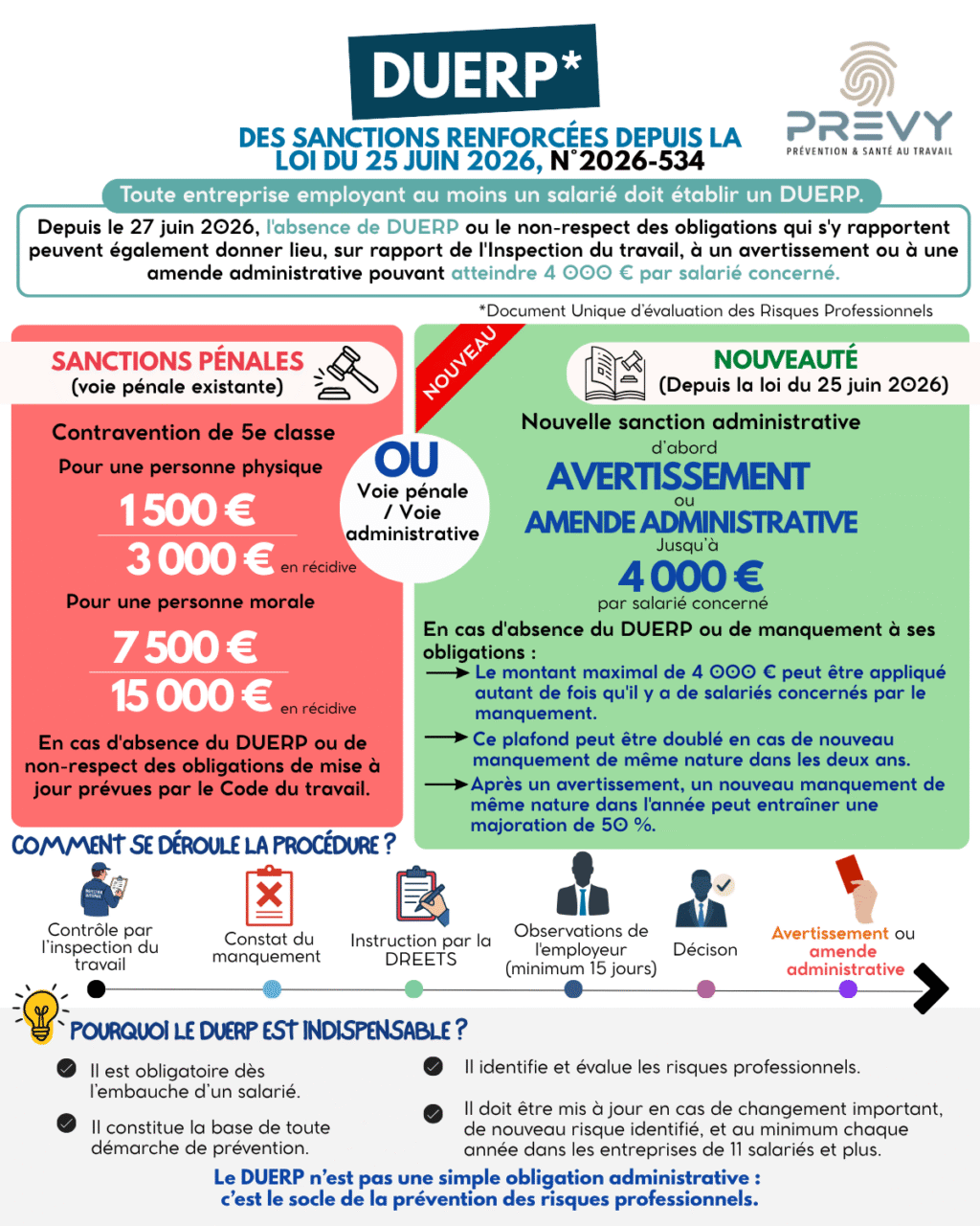 PREVY DUERP 9 - - DUERP : ce qui change avec la loi du 25 juin 2026 et pourquoi votre entreprise est concernée - PREVY Prévention & Santé au Travail