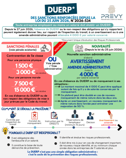 PREVY DUERP 9 - - Infographie - DUERP - des sanctions renforcées depuis la loi du 25 juin 2026 n°2026-534 - PREVY Prévention & Santé au Travail