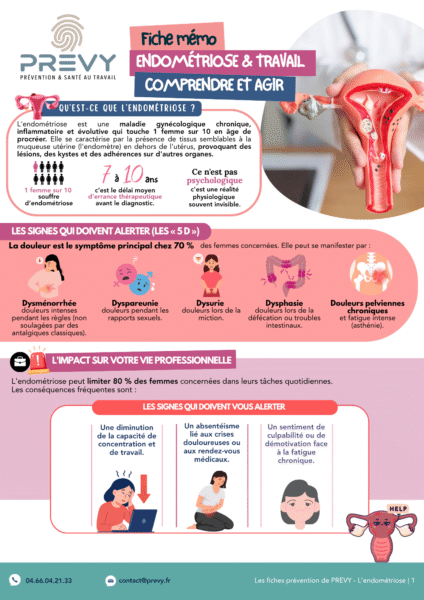 PREVY Fiche memo Endometriose - - Fiche memo - Endométriose - PREVY Prévention & Santé au Travail