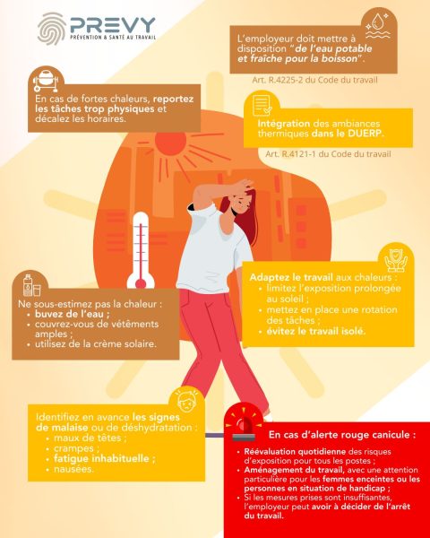 PREVY Precaution chaleur - chaleur - Infographie - Précaution à prendre en cas de forte chaleur - PREVY Prévention & Santé au Travail