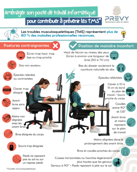 PREVY Prevention des TMS amenager son poste de travail informatique - - Infographie PREVY - Aménager son poste de travail informatique pour une posture de moindre inconfort - PREVY Prévention & Santé au Travail