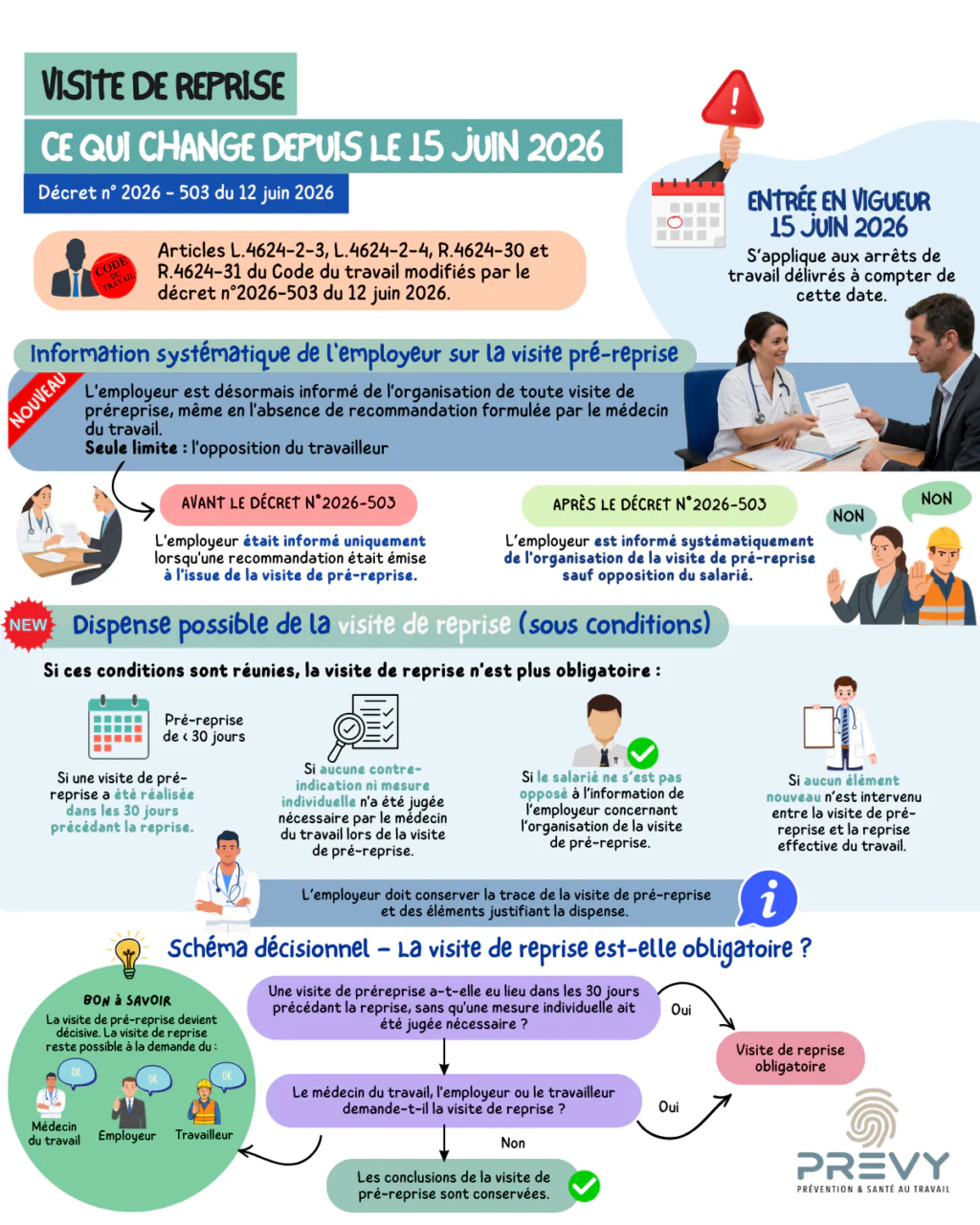 PREVY Reforme visite de reprise ce qui change au 15 juin 2026 - - Réforme : visites de pré-reprise et de reprise : ce qui change depuis le 15 juin 2026 - PREVY Prévention & Santé au Travail