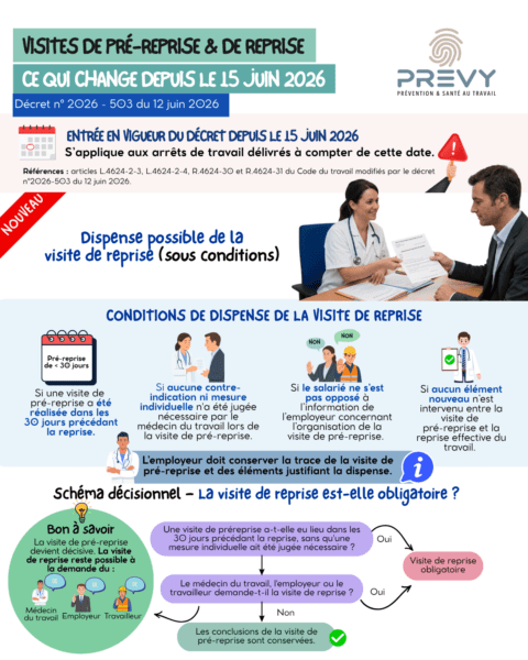 PREVY Reforme visite de reprise ce qui change au 15 juin 2026 8 - - Infographie PREVY - Réforme des visites de pré-reprise et de reprise : ce qui change depuis le 15 juin 2026 - PREVY Prévention & Santé au Travail