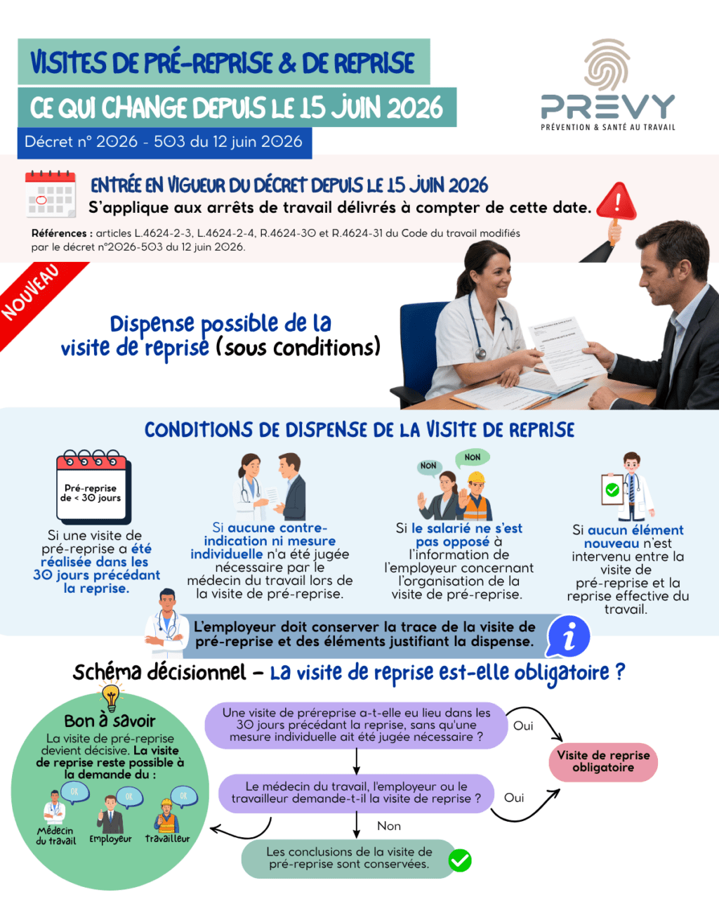 PREVY Reforme visite de reprise ce qui change au 15 juin 2026 9 - - Réforme : visites de pré-reprise et de reprise : ce qui change depuis le 15 juin 2026 - PREVY Prévention & Santé au Travail