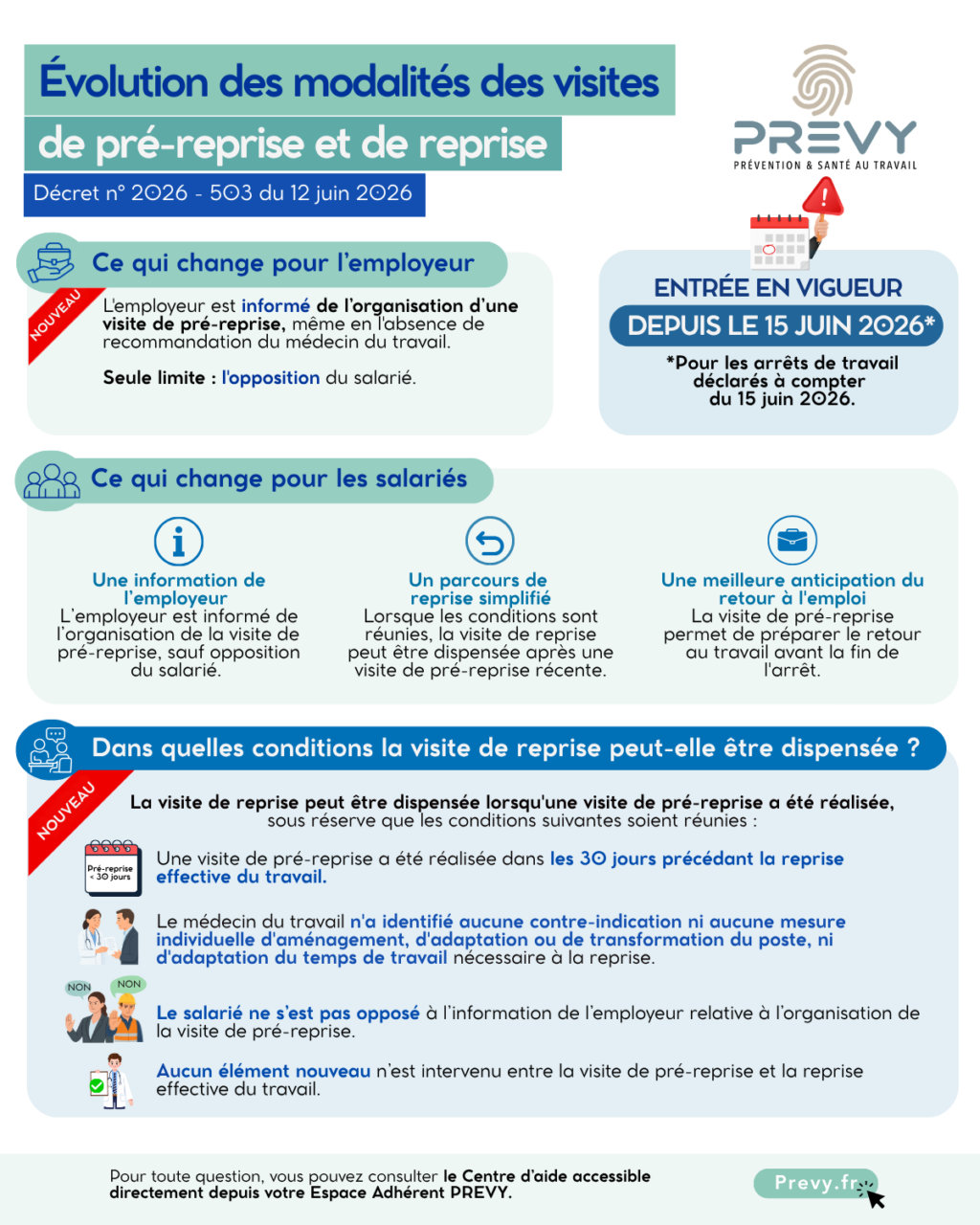 PREVY evolutions de la reforme ATMP References decrets n° 2026 500 du 7 mai 2026 et n° 2026 501 du 12 juin 2026 2 - - Réforme : visites de pré-reprise et de reprise : ce qui change depuis le 15 juin 2026 - PREVY Prévention & Santé au Travail