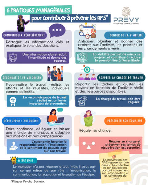 PREVY prevention TMS 3 - - Infographie PREVY - 6 pratiques managériales pour contribuer à prévenir les risques psycho-sociaux - PREVY Prévention & Santé au Travail