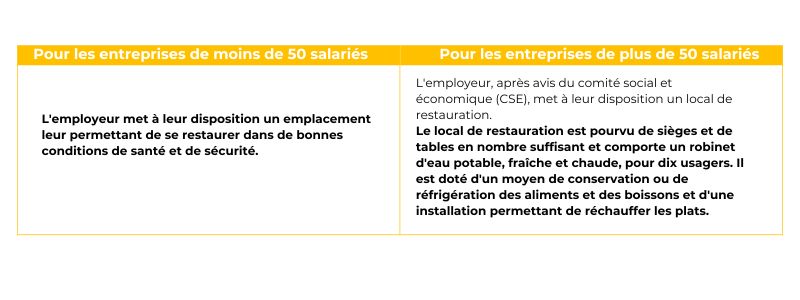 Lettre d'information BTP #4 - LA PRÉVENTION de l'hygiène alimentaire sur les chantiers 8 Pour les entreprises de moins de 50 salaries 1 - - Lettre d'information BTP #4 - LA PRÉVENTION de l'hygiène alimentaire sur les chantiers - PREVY Prévention & Santé au Travail