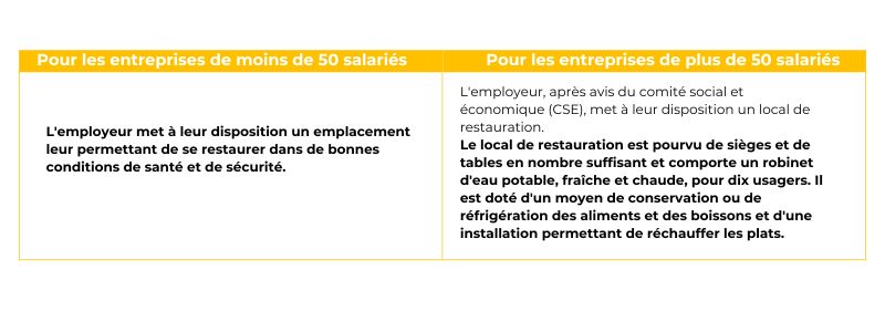 Pour les entreprises de moins de 50 salaries 1 - - Lettre d'information BTP #4 - La prévention de l'hygiène alimentaire sur les chantiers - PREVY Prévention & Santé au Travail