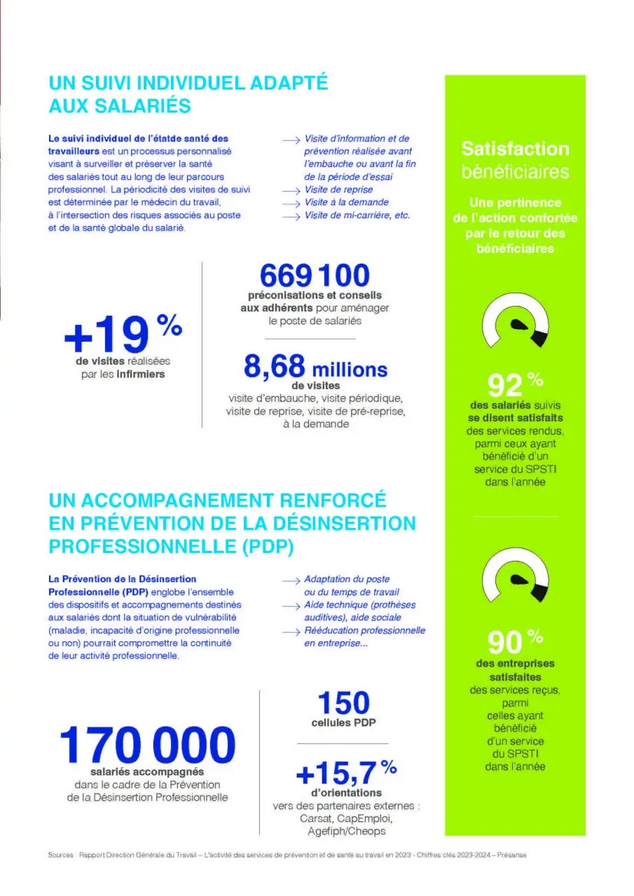 Les progrès en prévention : quelques chiffres 3 Presanse_4Pages_Progres_Page_3