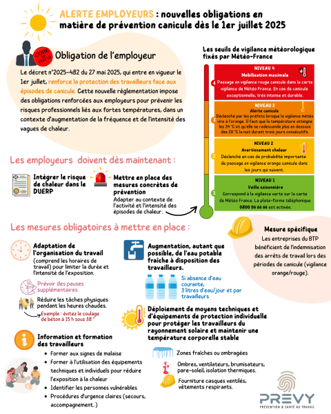 canicule 1 - - Protection contre la chaleur : nouvelles obligations pour les employeurs dès juillet 2025 - PREVY Prévention & Santé au Travail