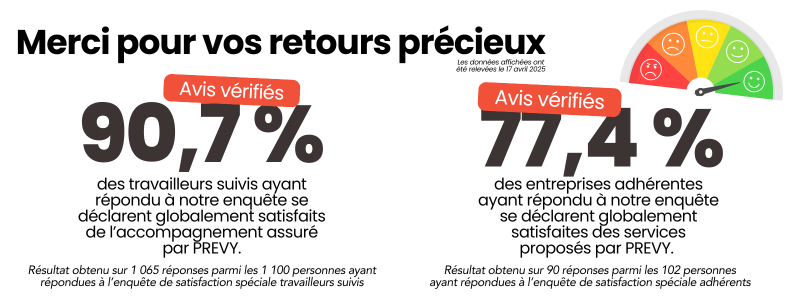 content 7 - - Qualité, conformité, engagement : découvrez la politique qualité de PREVY - PREVY Prévention & Santé au Travail