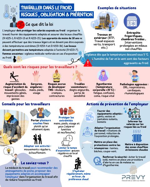 froid 2 - - Infographie PREVY - Travailler dans le froid - PREVY Prévention & Santé au Travail