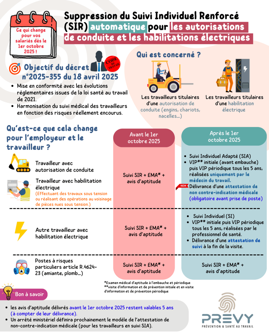 habilitation 4 - - Évolution du suivi individuel de l’état de santé relatif à l’autorisation de conduite et aux habilitations électriques - PREVY Prévention & Santé au Travail