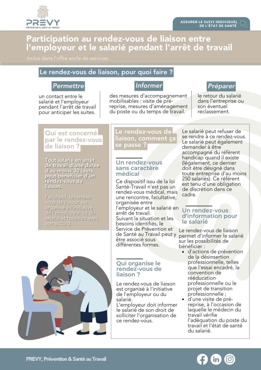 Fiche Participation au rendezvous de liaison entre l’employeur et le salarié pendant l’arrêt