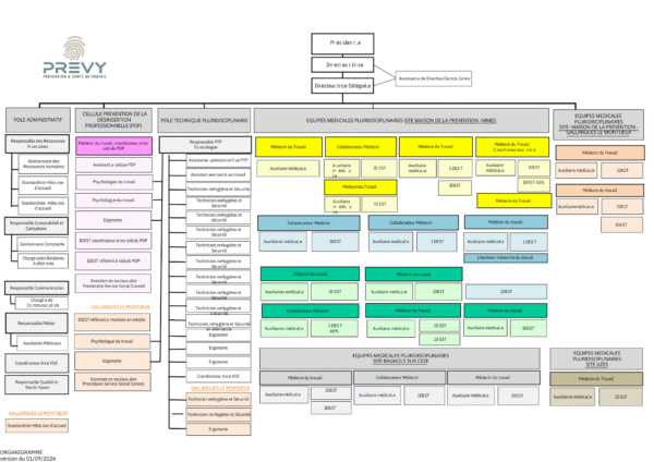 organigramme au 01.09.2026 anonymise non genre.pdf - - Organigramme PREVY - PREVY Prévention & Santé au Travail