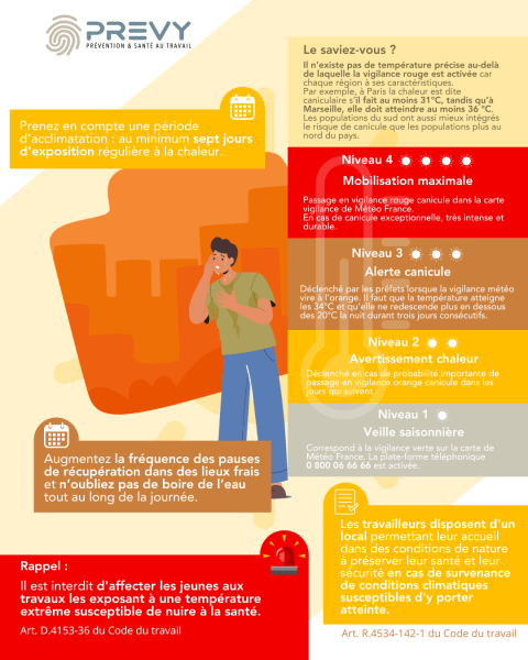 Vagues de chaleur et canicule au travail, retrouvez tous les bons conseils à appliquer au travail pour traverser cette période difficile.