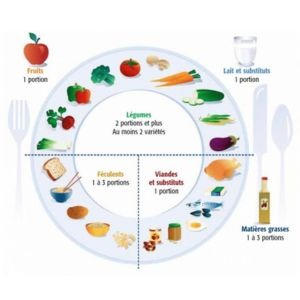 Lettre d'information BTP #4 - LA PRÉVENTION de l'hygiène alimentaire sur les chantiers 3 qwkq3 - - Lettre d'information BTP #4 - LA PRÉVENTION de l'hygiène alimentaire sur les chantiers - PREVY Prévention & Santé au Travail