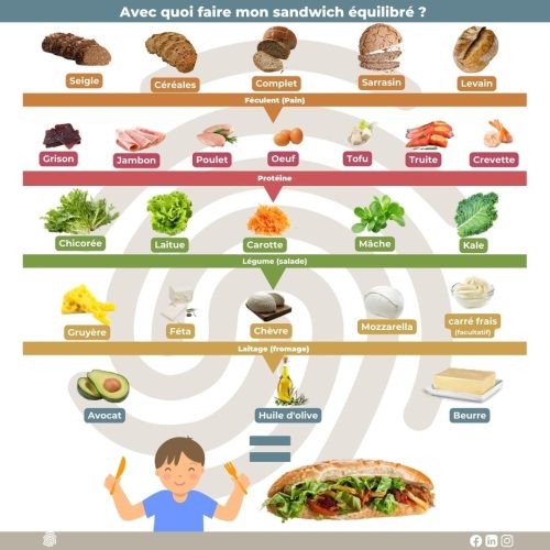 Lettre d'information BTP #4 - LA PRÉVENTION de l'hygiène alimentaire sur les chantiers 4 qwkq4 - - Lettre d'information BTP #4 - LA PRÉVENTION de l'hygiène alimentaire sur les chantiers - PREVY Prévention & Santé au Travail
