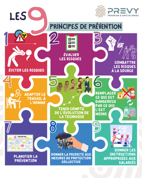 9 principes de prévention