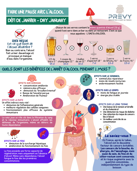 travail de nuit 2 - - Affiche PREVY - Dry January - les effets de l'alcool sur le corps - PREVY Prévention & Santé au Travail